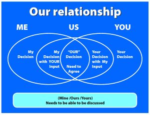 PAIRS Powergram Helps Families Avoid Power Struggles