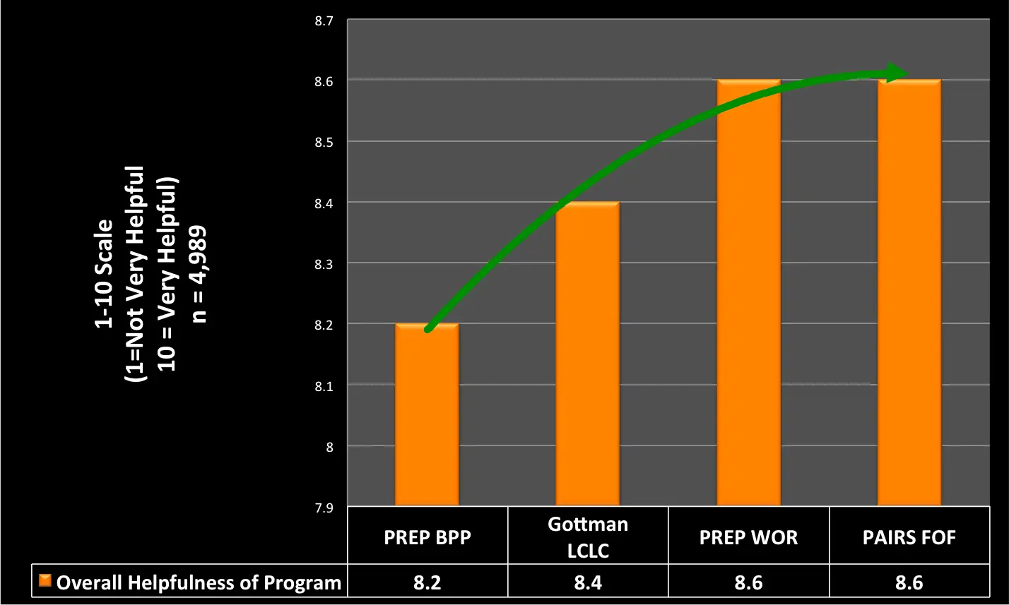 Marriage Education Satisfaction Marriage Education Satisfaction