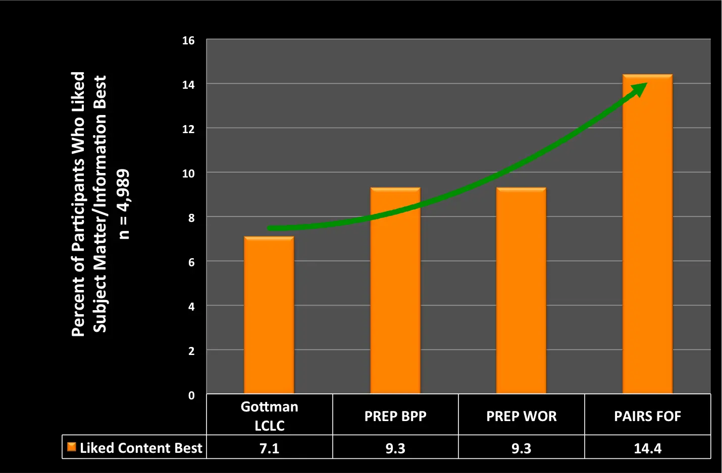 Marriage Education Study Marriage Education Study