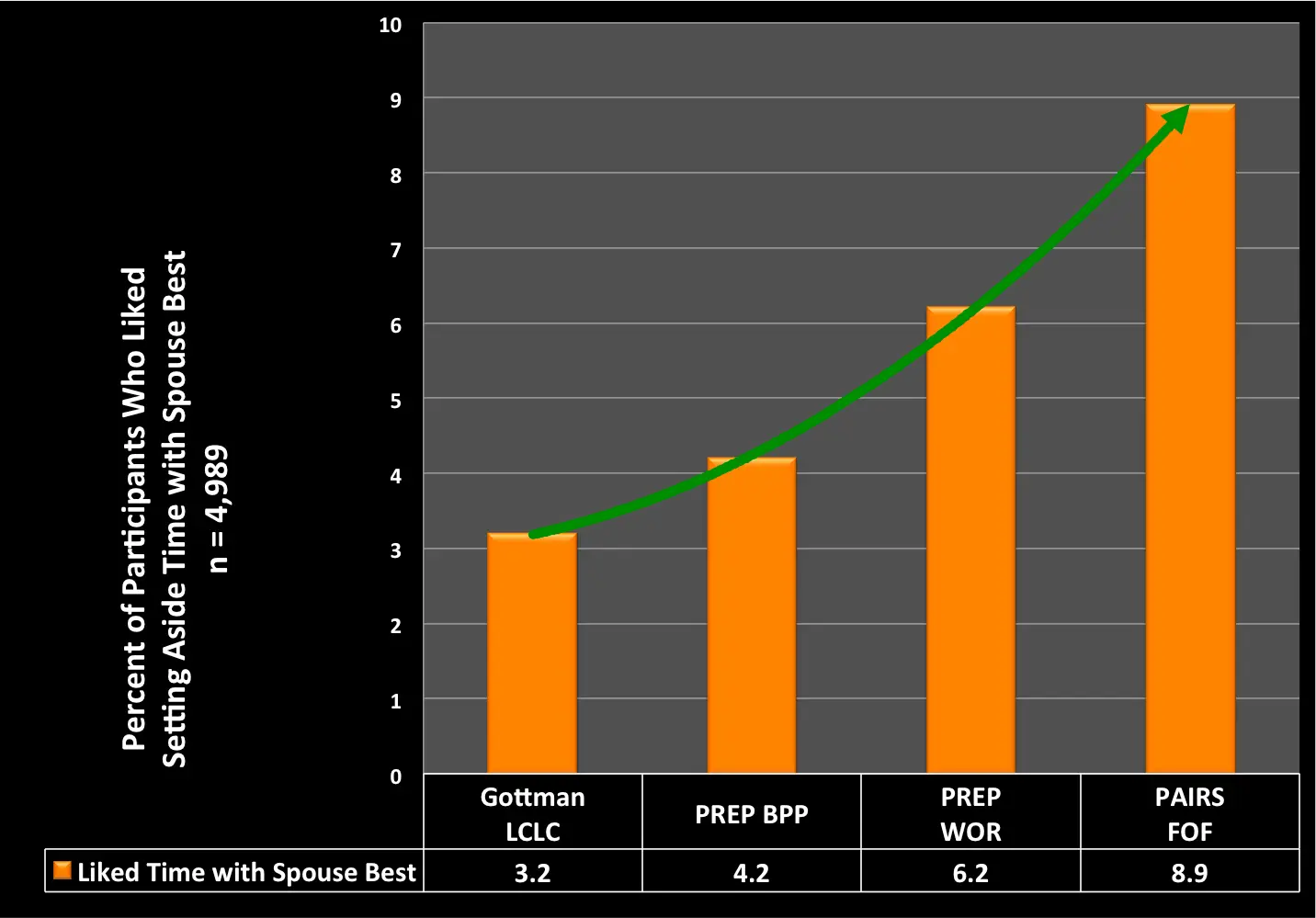 Marriage Education Study Marriage Education Study