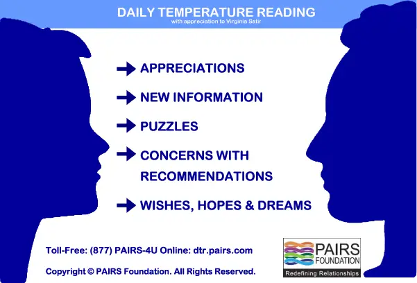 Daily Temperature Reading Wallet Card. Daily Temperature Reading wallet card.