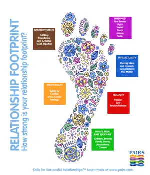 relationship footprint