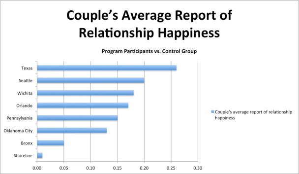 Marriage Education and Happiness → Fatherhood Channel Marriage Education and Happiness