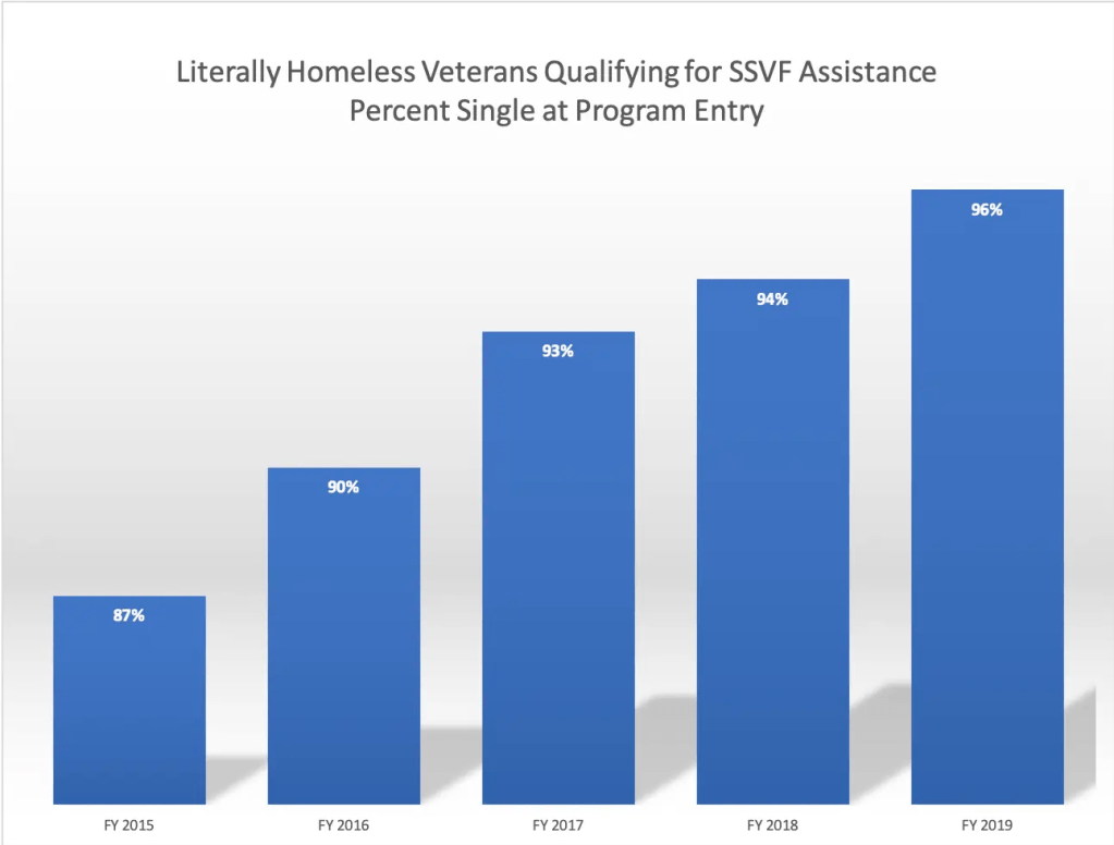 Emotional numbing and homelessness