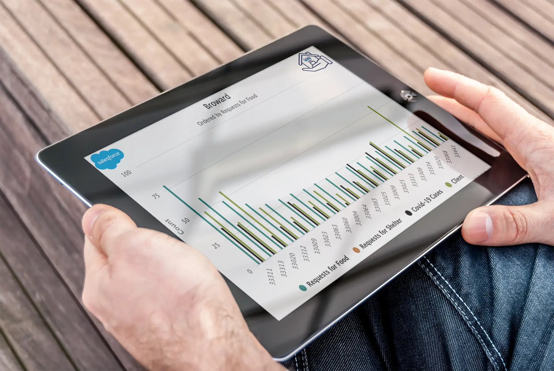Operation Sacred Trust COVID-19 Broward County Dashboard